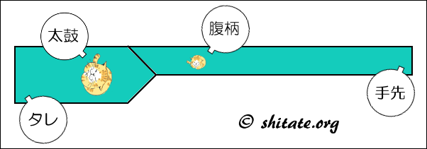 ≪3363≫　大胆なコプト文様　正絹八寸名古屋帯　松葉仕立て　　/
