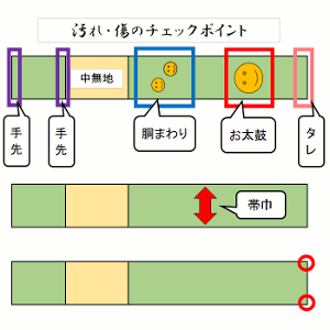 リサイクル帯、アンティーク帯を購入時の注意点 ｜ 帯の仕立て屋 