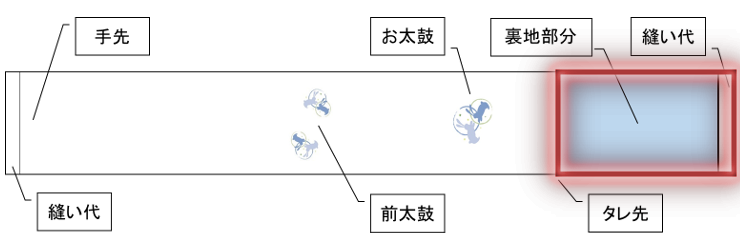完全版】八寸袋名古屋帯の仕立て方 ｜ 帯の仕立て屋 ㈱みつやま